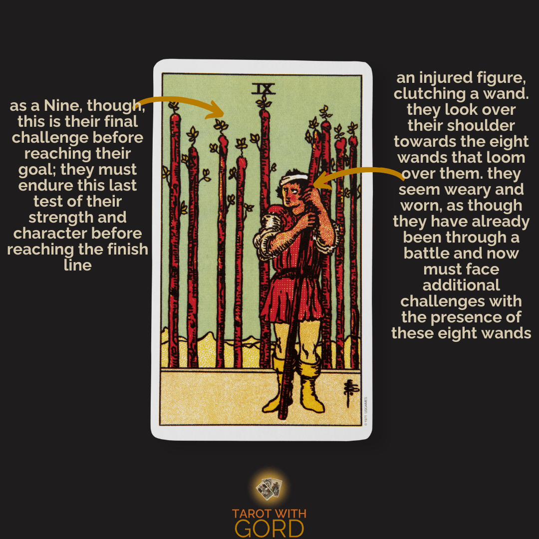 An image of the Nine of Wands tarot card with annotations. As a Nine, this is their final challenge before reaching their goal; they must endure this last test of their strength and character before reaching the finish line. An injured figure clutches a wand and looks over their shoulder towards the eight wands that loom over them. They seem weary and worn as though they have already been through a battle and now face additional challenges with these eight wands.