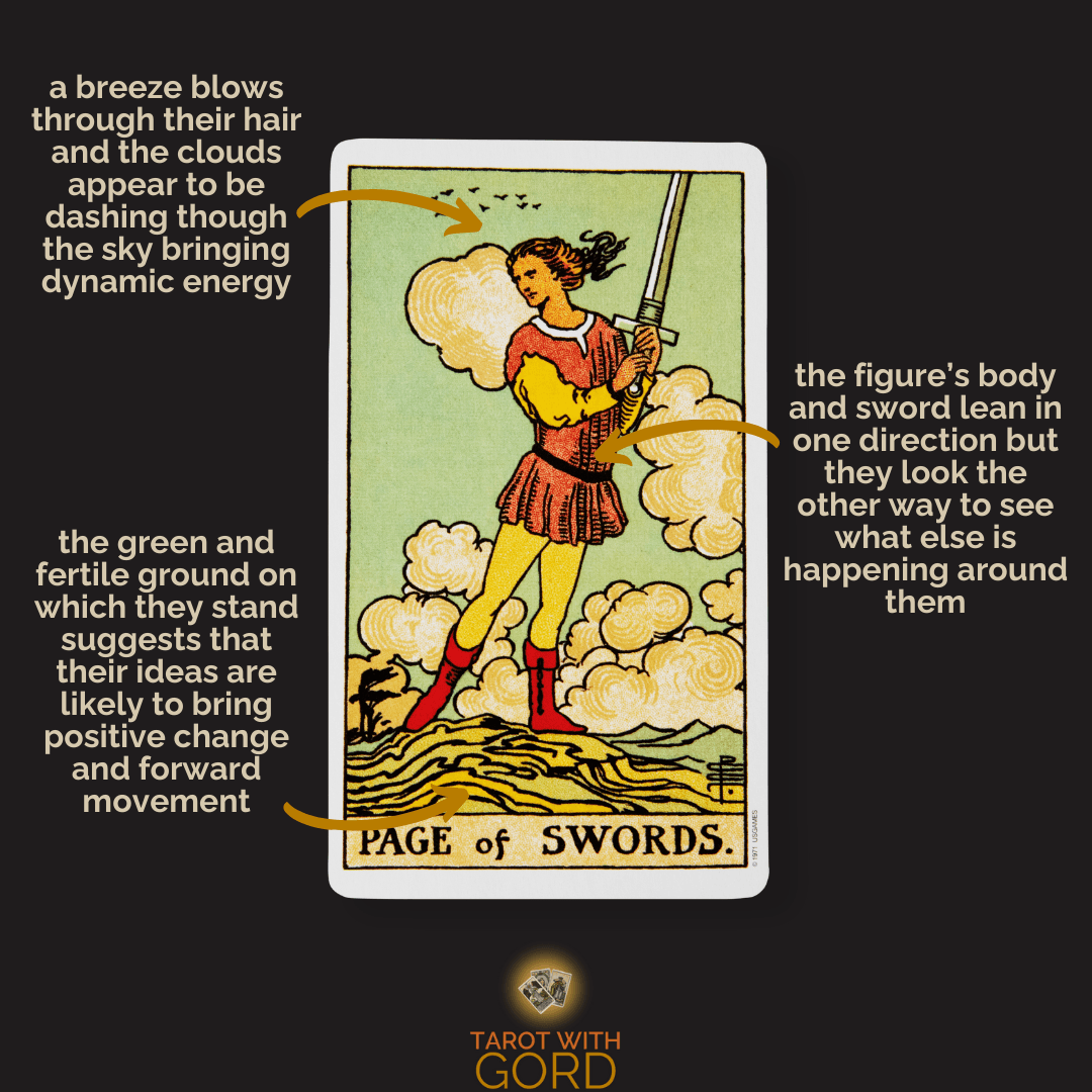 An image of the Page of Swords tarot card with annotations. A breeze blows through their hair, and the clouds appear to dash through the sky, bringing dynamic energy. The figure’s body and sword lean in one direction, but they look the other way to observe what else is happening around them. The green, fertile ground suggests that their ideas are likely to bring positive change and forward movement.
