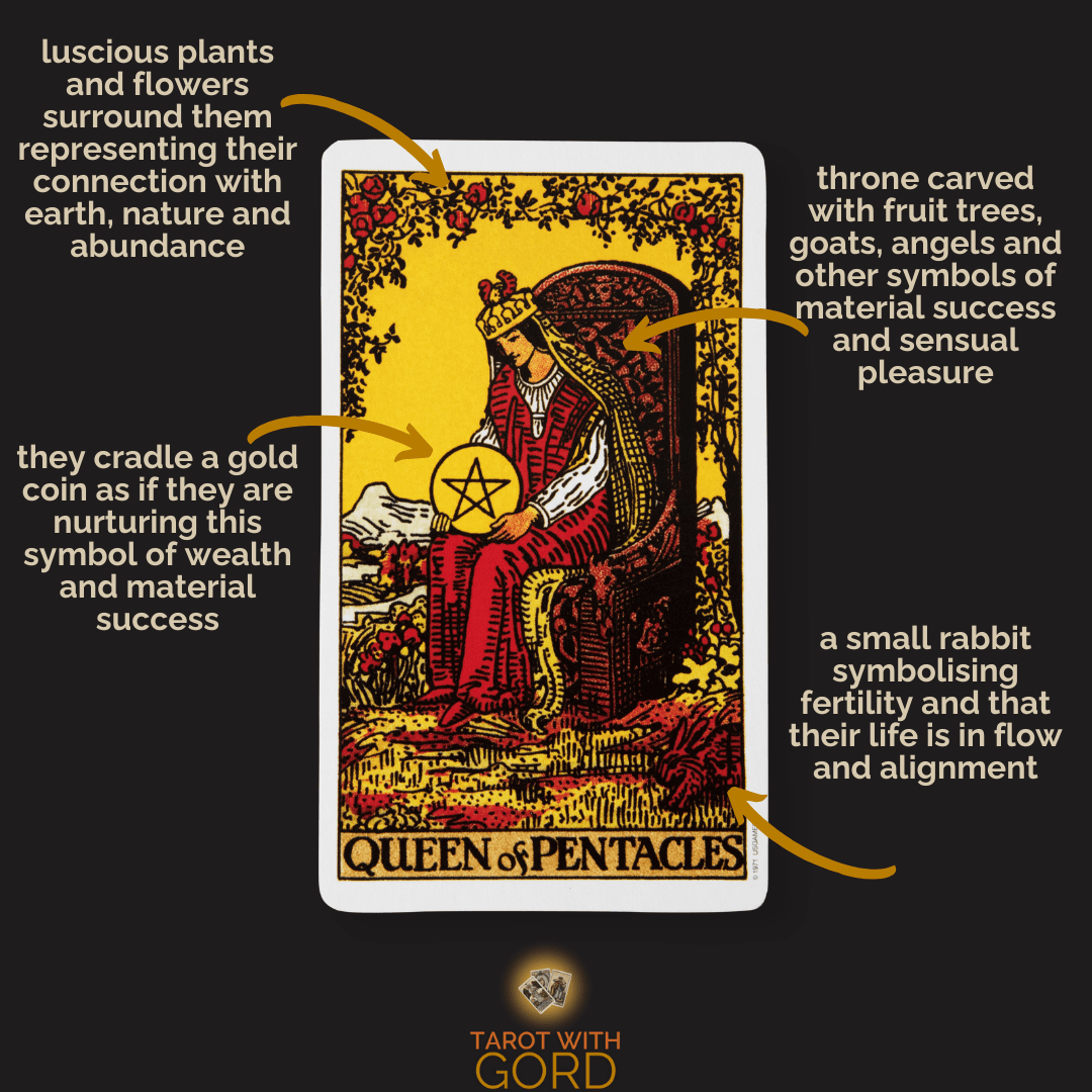An image of the Queen of Pentacles tarot card with annotations. Lush plants and flowers surround them, symbolising connection with earth, nature, and abundance. They cradle a golden coin, representing the nurturing of material success and wealth. The throne is carved with fruit trees, goats, angels, and symbols of sensual pleasure. A small rabbit nearby symbolises fertility, flow, and alignment in life.
