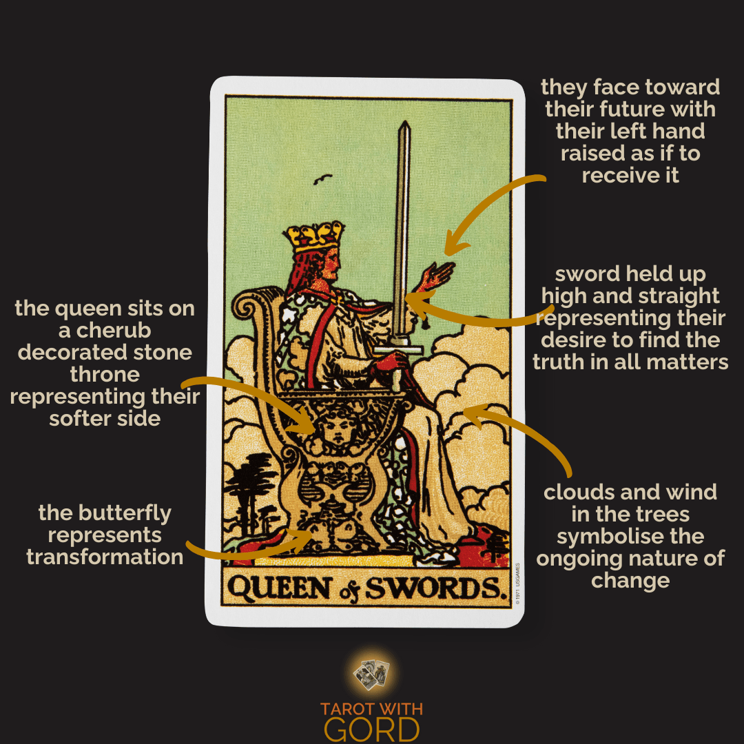 An image of the Queen of Swords tarot card with annotations. They sit on a stone throne decorated with cherubs, symbolising their softer side. The sword is held up straight, symbolising the pursuit of truth in all matters. They face their future with their left hand raised as if to receive it. The butterfly represents transformation, while clouds and wind in the trees symbolise ongoing change.