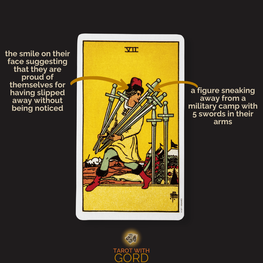 An image of the Seven of Swords tarot card with annotations. A figure sneaks away from a camp with five swords, symbolising a desire to escape unnoticed. A subtle smile suggests they feel pleased to have slipped away undetected, embodying stealth and strategy.