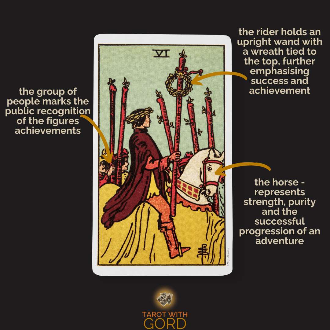 An image of the Six of Wands tarot card with annotations. The rider holds an upright wand with a wreath tied to the top, further emphasising success and achievement. The group of people marks the public recognition of the figure’s achievements. The horse represents strength, purity, and the successful progression of an adventure.