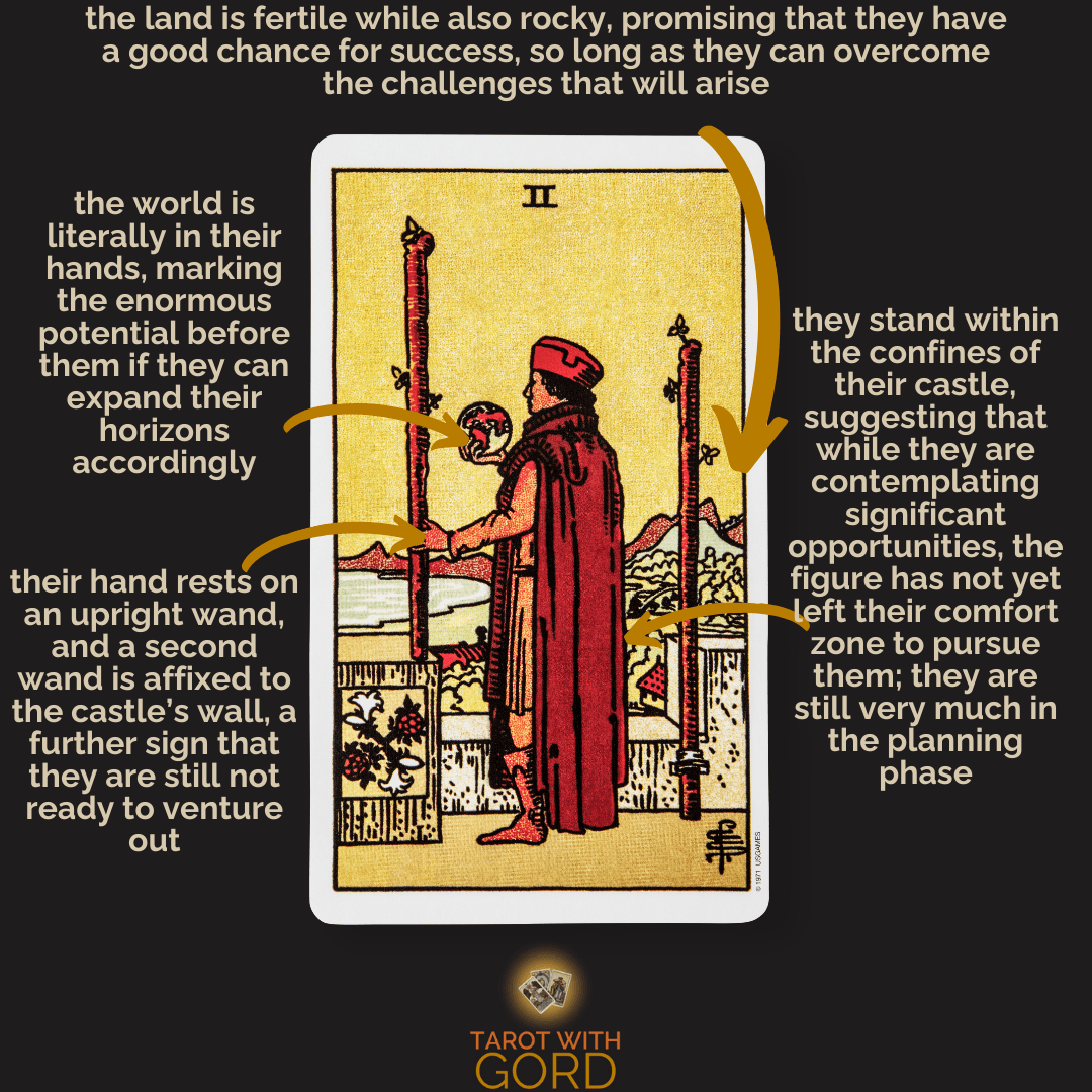 An image of the Two of Wands tarot card with annotations. A figure stands within their castle, contemplating significant opportunities while still in the planning phase. Their hand rests on an upright wand, while a second wand is affixed to the castle wall, symbolising their readiness to expand horizons. The fertile yet rocky land suggests a promising chance of success with challenges to overcome.