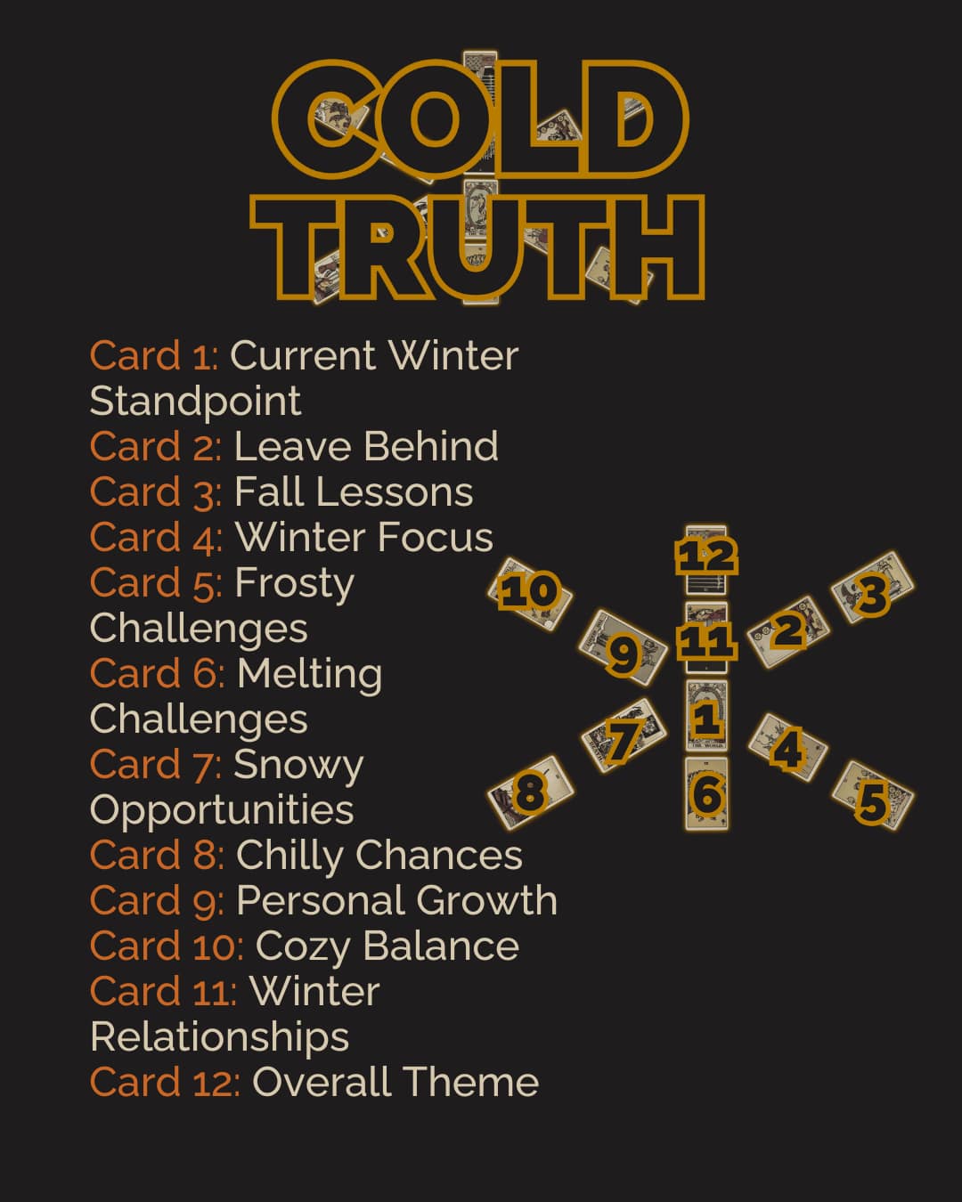 Cold Truth Layout