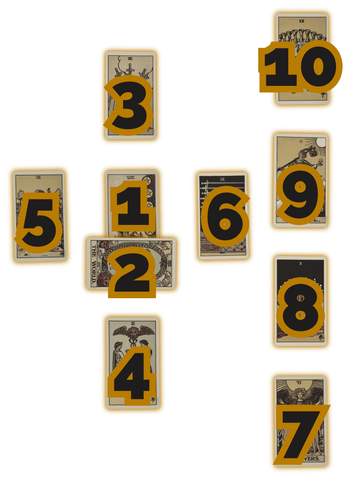 Celtic Cross tarot spread layout showing all 10 card positions
